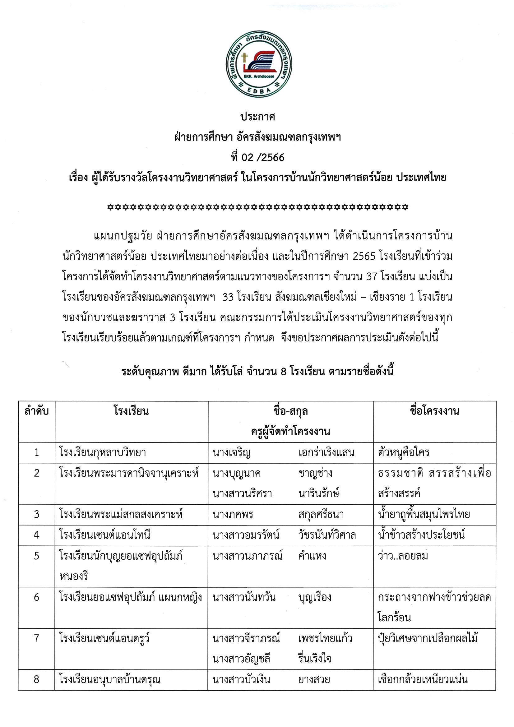 ประกาศรางวัลวิทย์ 1