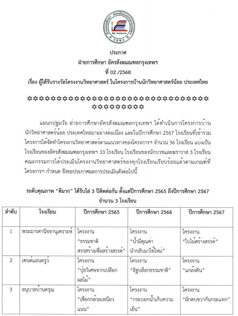 ประกาศรางวัลฯ 1