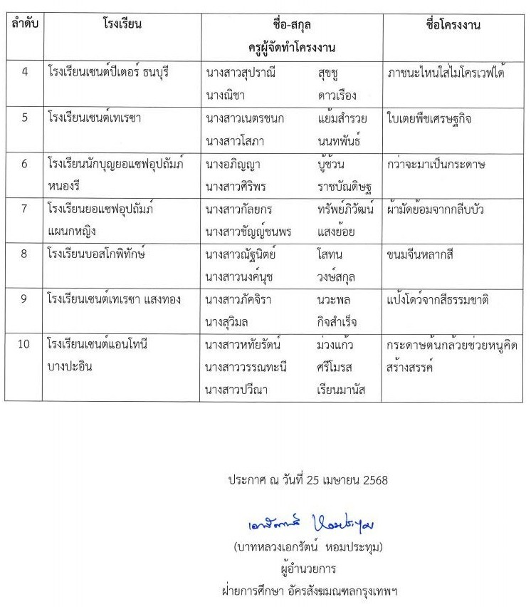 ประกาศรางวัลฯ 3