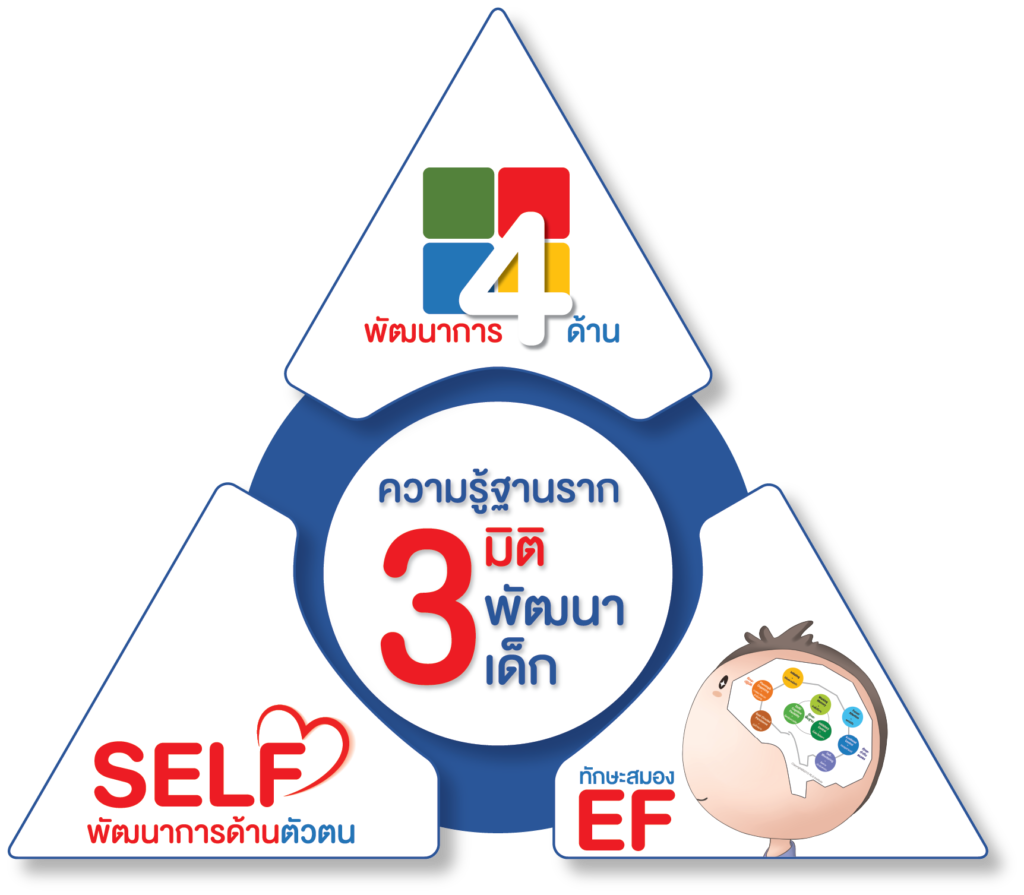 27 ม.ค. 69 ประชุม ผช.ผู้บริหารฯ 85 2